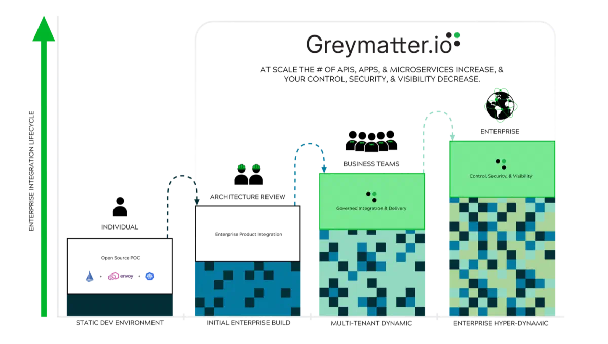 Greymatter Personas