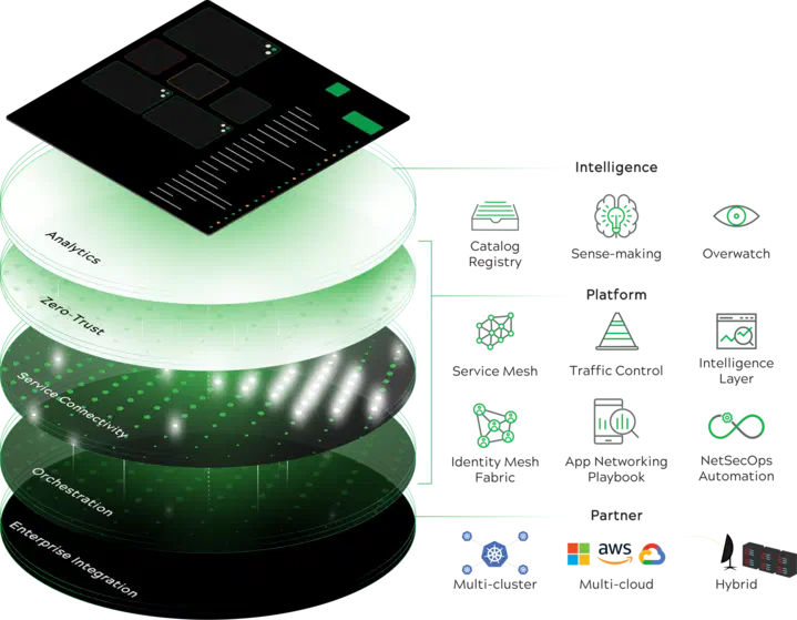 Greymatter Enterprise Solutions