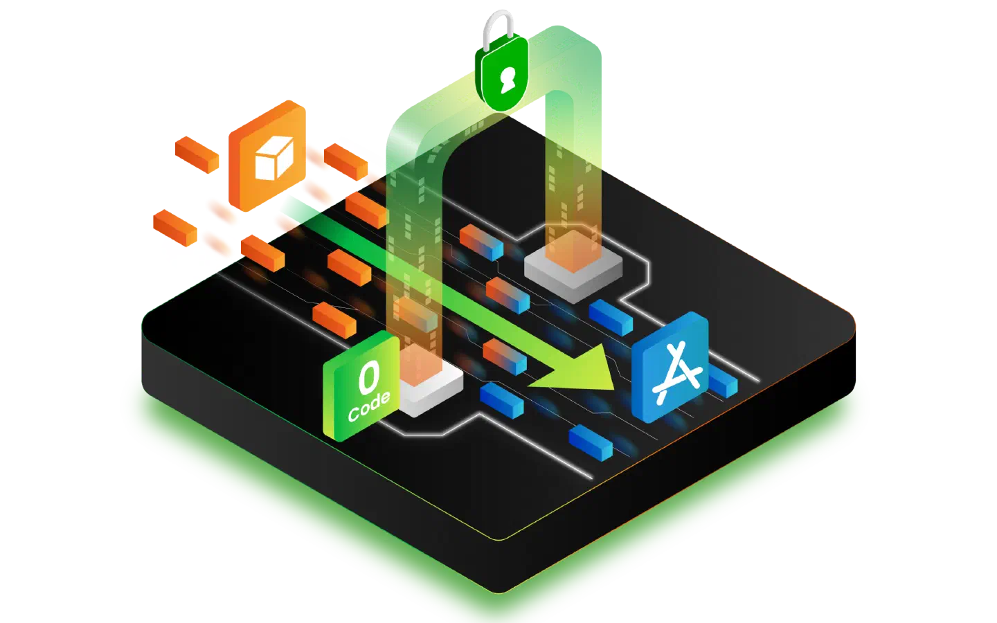 Secure zero-code deployment pipeline showing orange containers flowing through a glowing green lock gateway into a protected application target