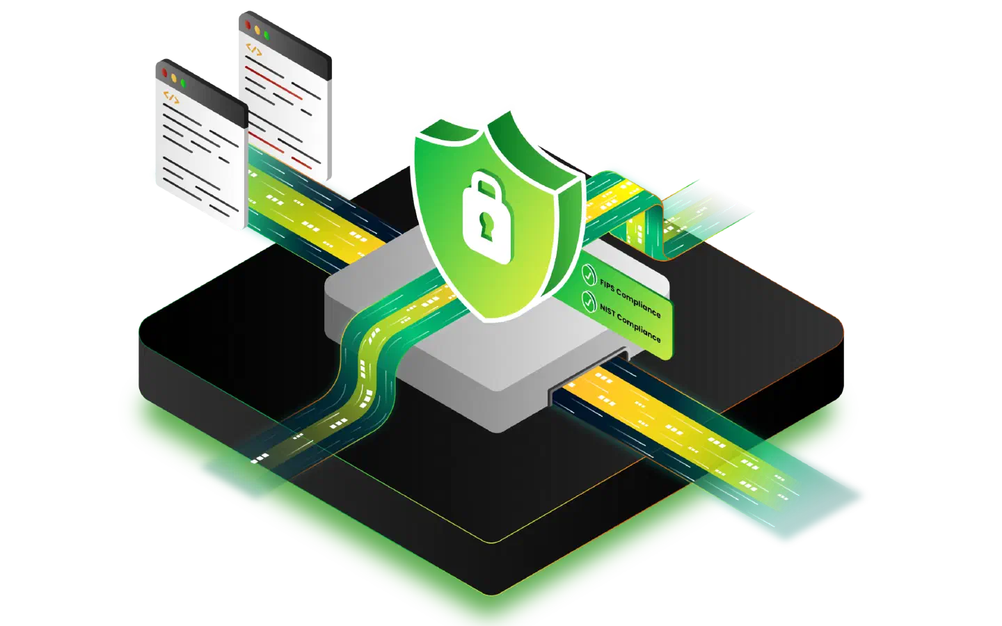 FIPS and NIST compliance security shield protecting code pathways and data highways in a secure software infrastructure