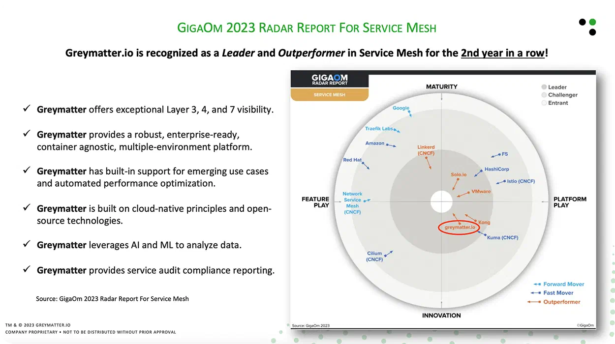 Enterprise Connectivity