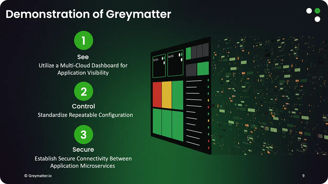 Managing Multicloud
